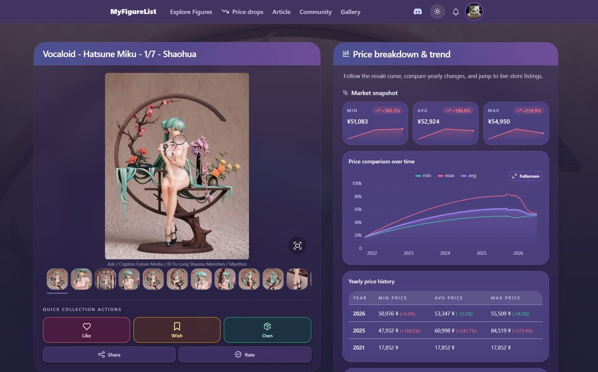 Figure details page in dark mode - desktop