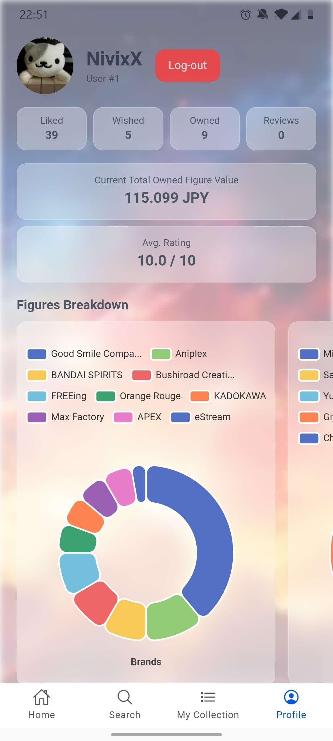 Profile screen overview