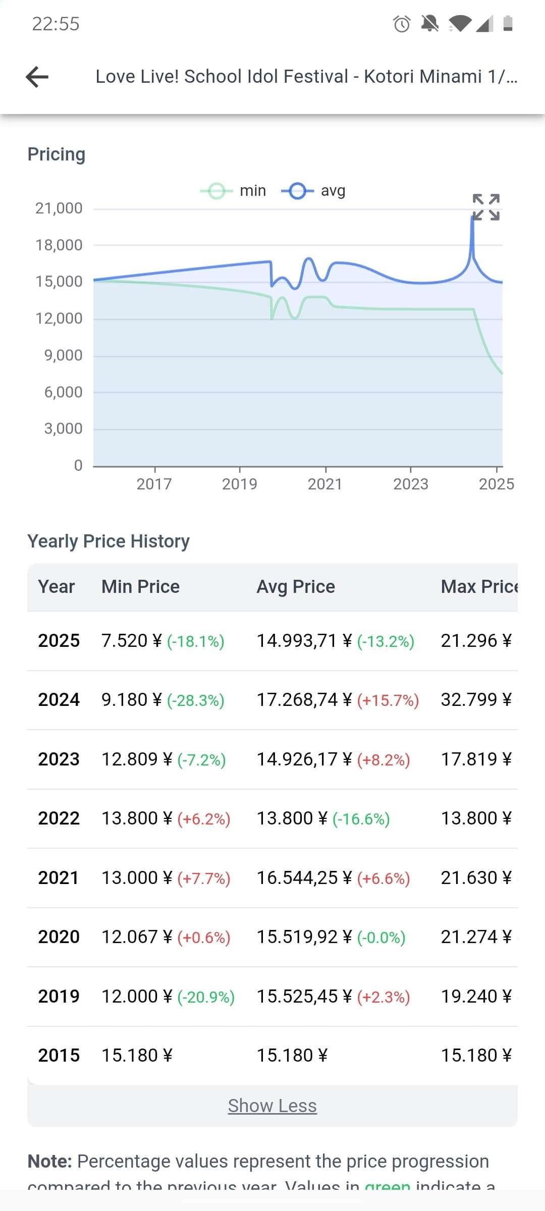 Figure screen with price details